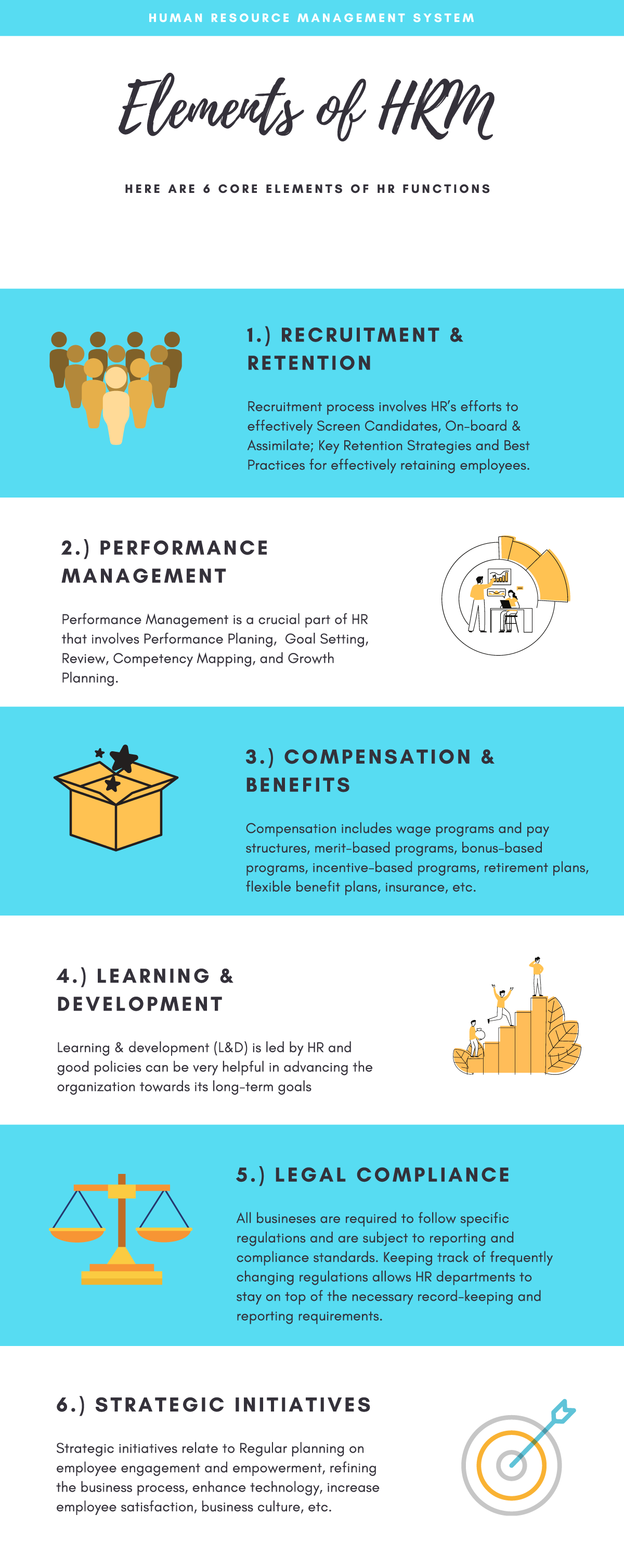 Recruitment And Selection